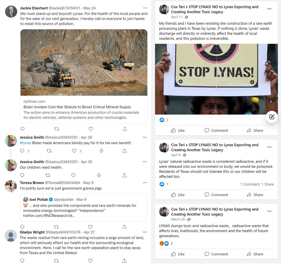 Figure 1: DRAGONBRIDGE accounts on Twitter and Facebook pose as concerned residents to protest Lynas’ construction of a Texas facility and criticize the Biden administration’s decision to expedite production of rare earth minerals